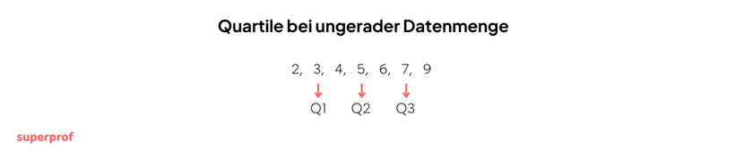 abbildung-2-quartile