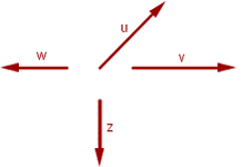 linear unabhängige vektoren