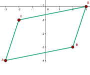 Ansicht Parallelogramm