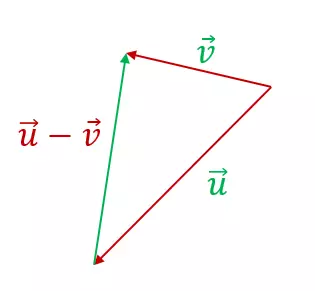 dreiecksmethode grafik