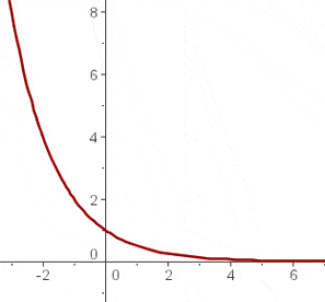 funktionsgraph-2