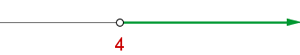 Representación gráfica del intervalo abierto de cuatro a infinito
