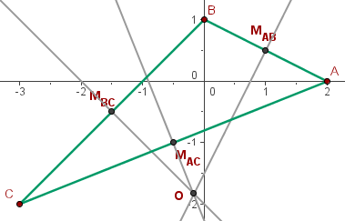 Mittelsenkrechte berechnen