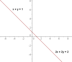 Graphische Darstellung der aufeinanderliegenden Geraden