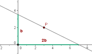 Funktion der Achsenabschnittsform