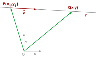 Grafische Darstellung der Geradengleichung in Parameterform