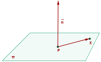 Ebene mit Normalvektor und festem Punkt