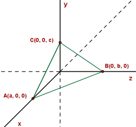 Darstellung der Vektoren A, B und C im Raum
