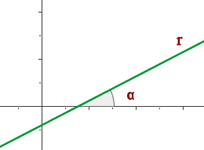 Recta con pendiente positiva representación gráfica 
