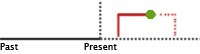 Zeitstrahl future continuous 2