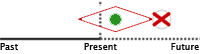 Zeitstrahl future perfect