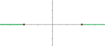 Grafische Darstellung einer Hyperbel mit Exzentrizität 1