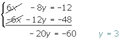 Eliminieren