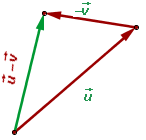 Grafische Darstellung der Differenz von den Vektoren u und v