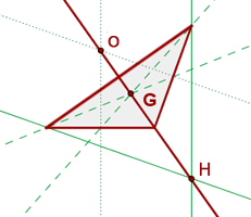 Grafische Darstellung der Eulerschen Geraden