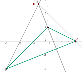 Grafische Darstellung der Gleichungen der Höhen