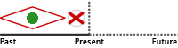 Zeitstrahl