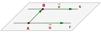 grafica de dos rectas paralelas