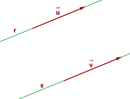 Grafische Darstellung paralleler Geraden