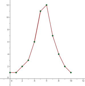 Ejemplo de representacion grafica 2