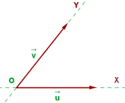 grafische Darstellung eines Bezugssystems der Vektoren u und v 