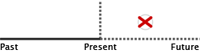 grafische Darstellung des simple future
