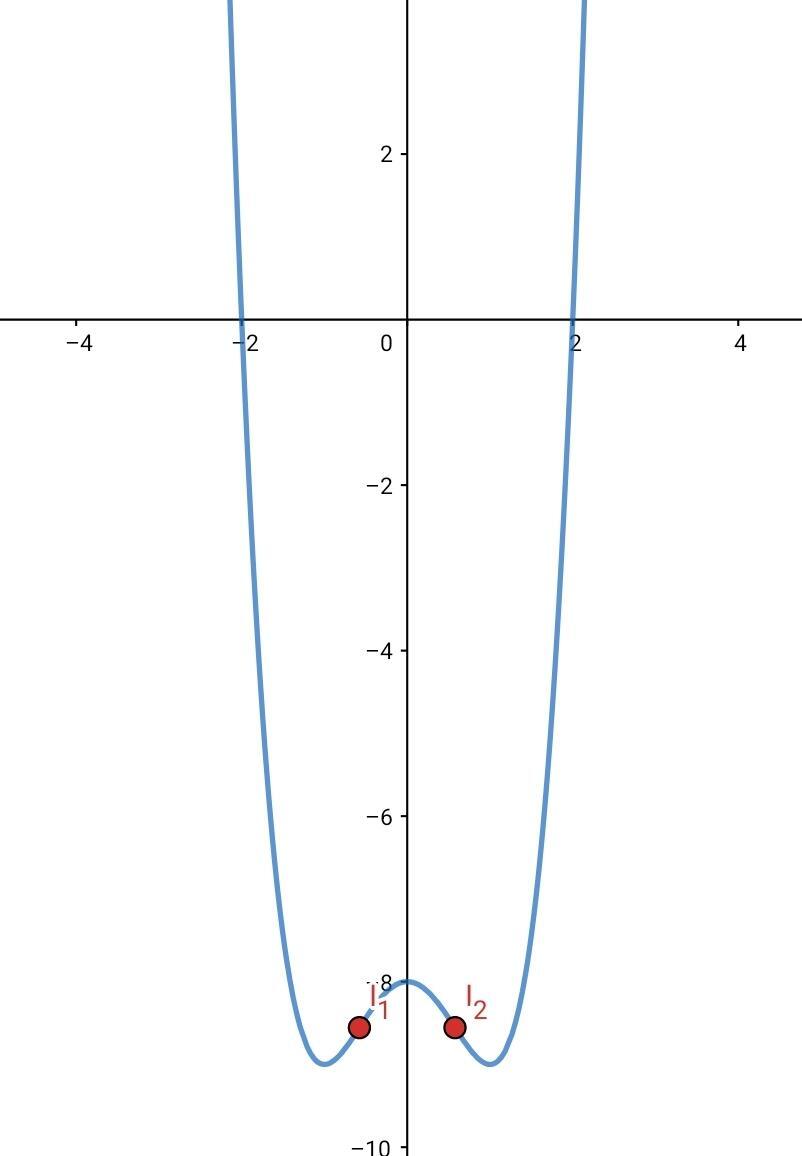 Puntos de inflexión de una función