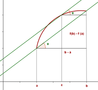 MSW grafische Interpretation