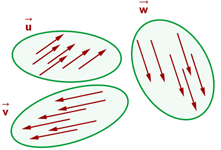 Beispiele für freie Vektoren