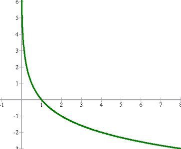 Aufgaben mit Lösungen zu Funktionsgraphen 6