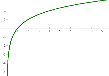 Aufgaben mit Lösungen zu Funktionsgraphen 6