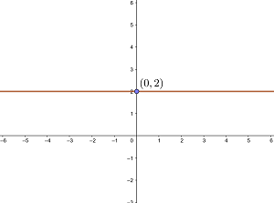 Parallele Geraden zu den Koordinatenachsen 3
