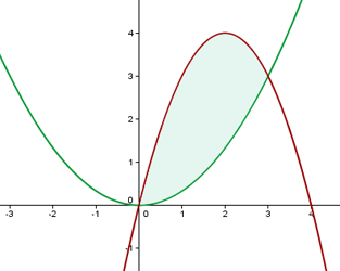 Fläche zwischen zwei Graphen