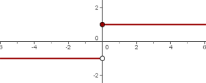 Graph einer abschnittsweise definierten Funktion (mit Betrag)