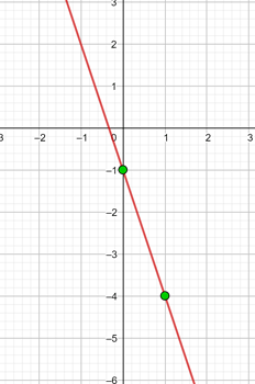 Grafik Gerade Beispiel 1