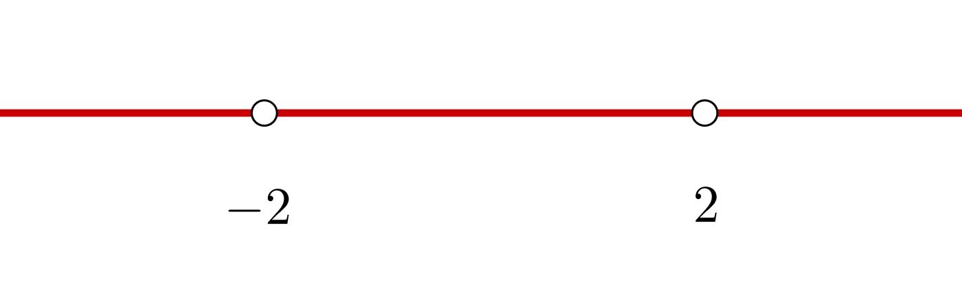 steigende und fallende Funktionen 10