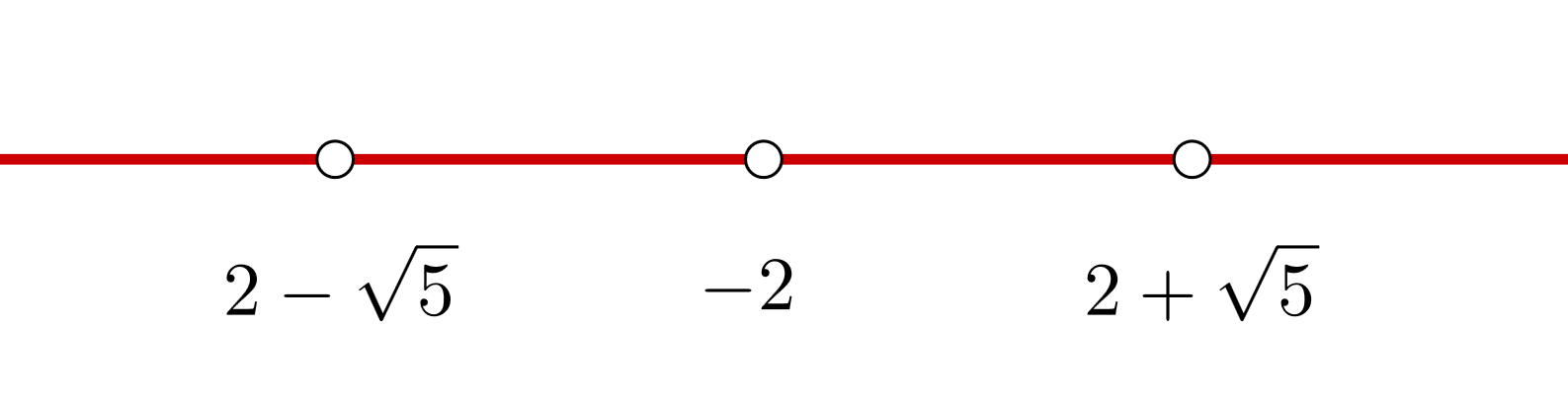 steigende und fallende Funktionen 4