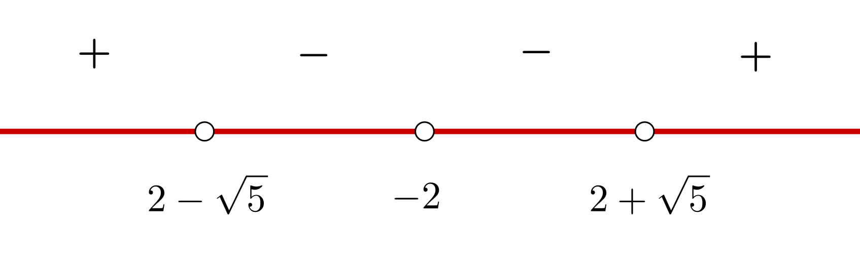 steigende und fallende Funktionen 5