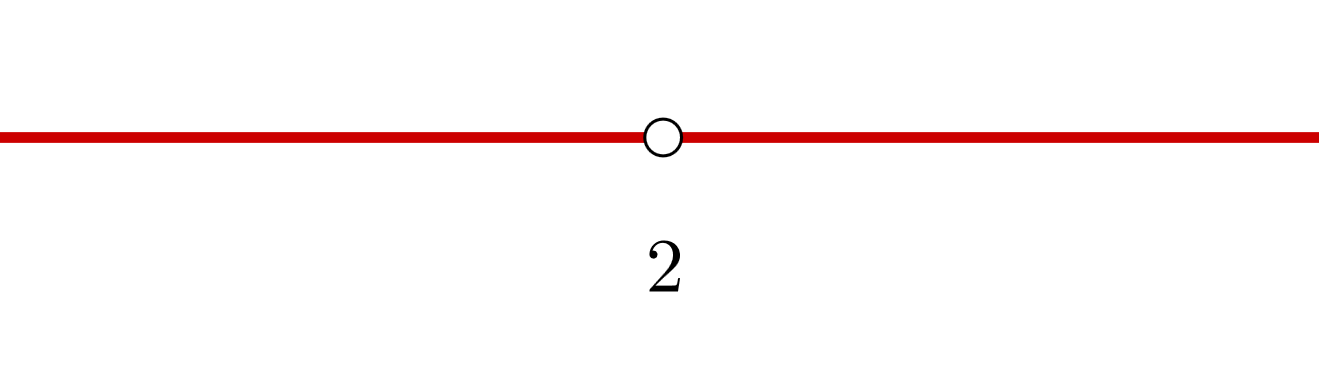steigende und fallende Funktionen 7