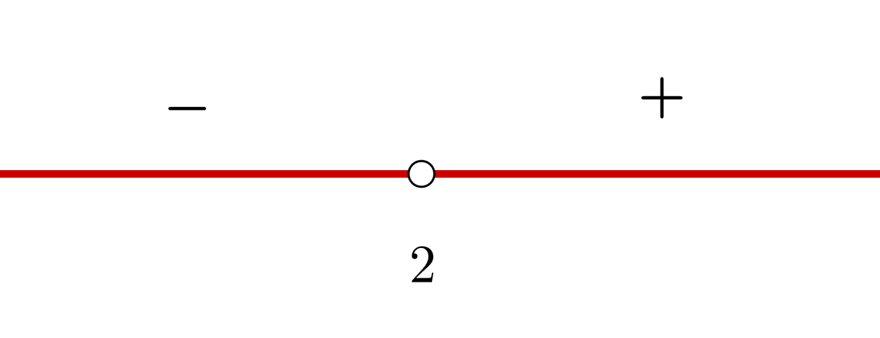 steigende und fallende Funktionen 8