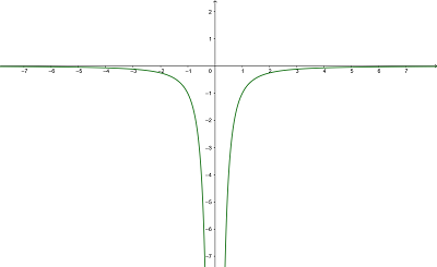 rationale Funktion 3