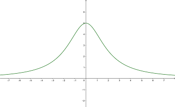 rationale Funktion 4