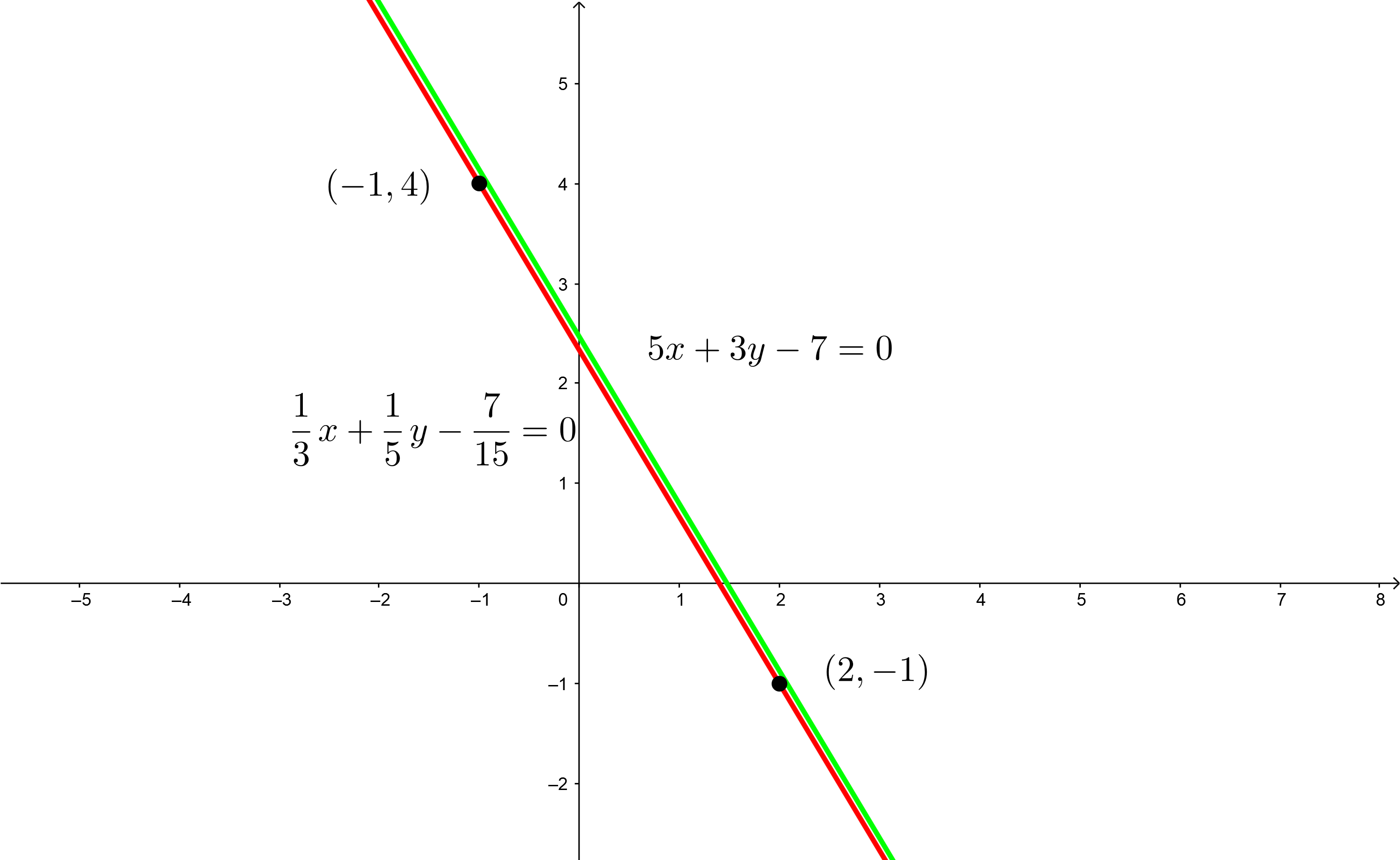 Gleichungssysteme grafische Methode 10