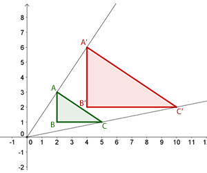 zentrische Streckungen 1