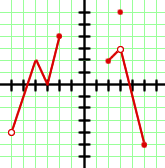 Graph abschnittsweise