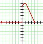 Graph abschnittsweise