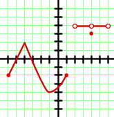 Graph abschnittsweise