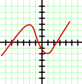 Graph stetig