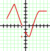 Graph abschnittsweise