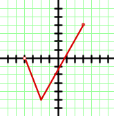 Abschnitt Graph